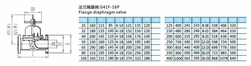 High-Quality Sanitary Stainless Steel 304/316L Flanged Diaphragm Valve