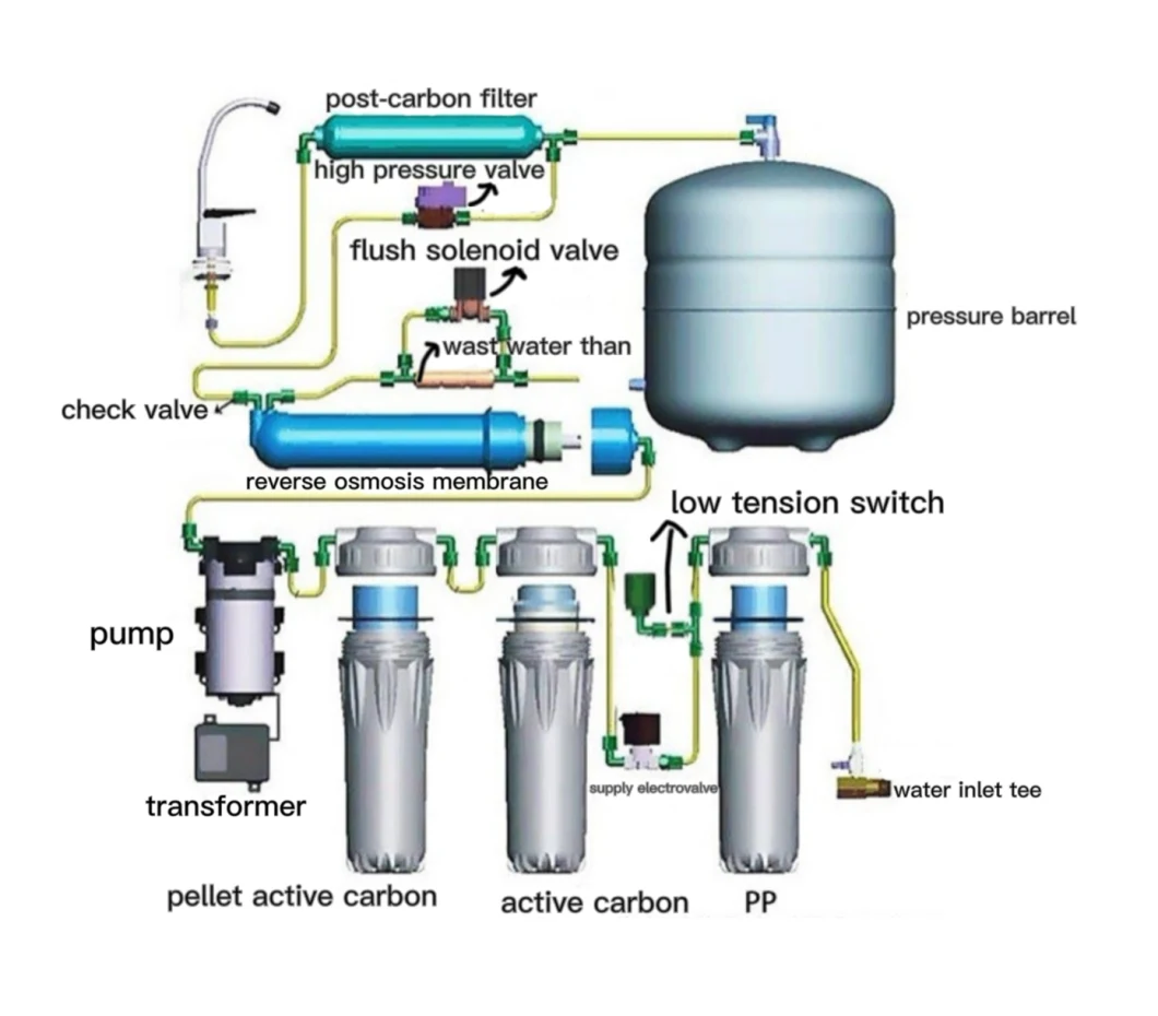 Water Dispenser Accessories-Black 100gpd Self Priming RO Booster Diaphram Water Pump