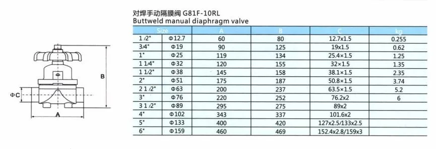 Stainless Steel 304/316L Manual Diaphragm Valve
